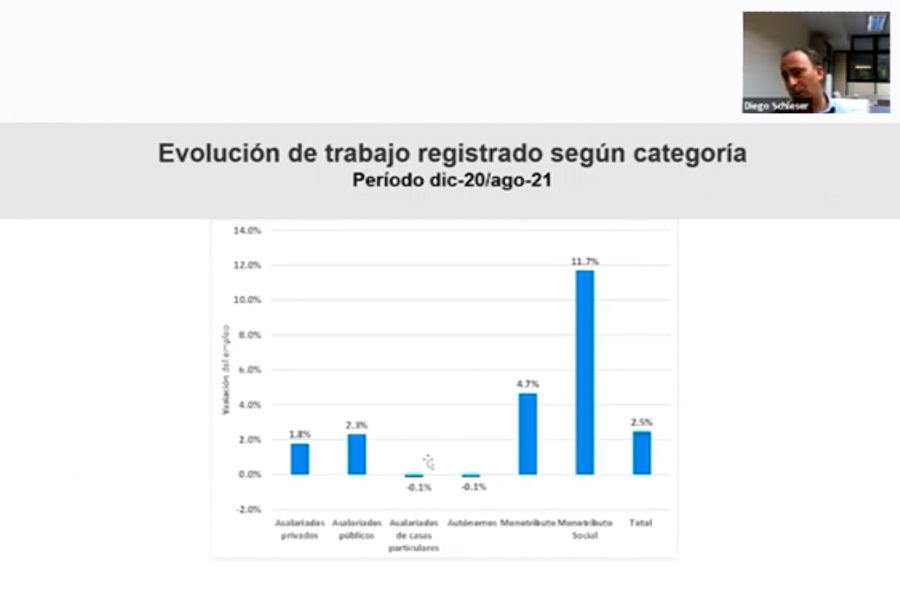 Empleo Público y Privado: Actualidad y perspectivas del trabajo en Argentina